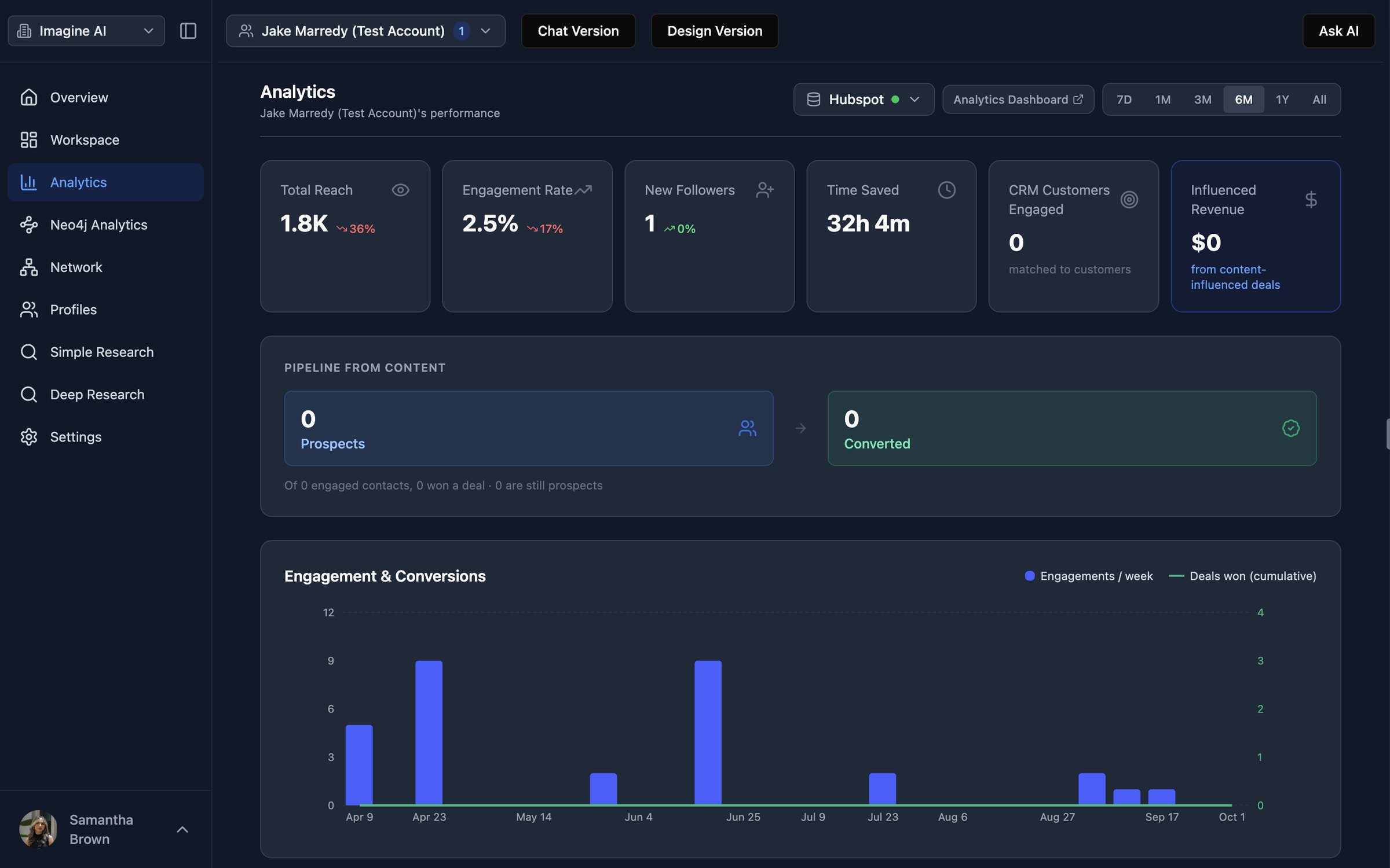 The old analytics page