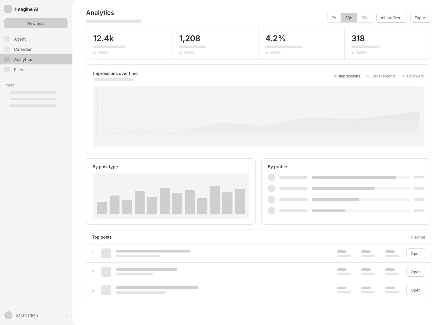 Wireframe: analytics page
